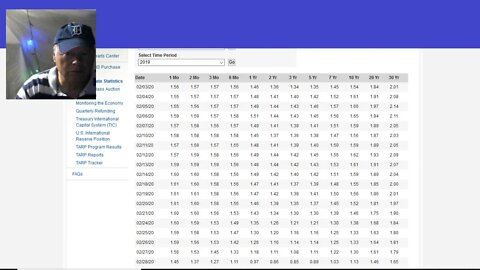 Banks Hold Huge 10 Year Treasury Short Positions
