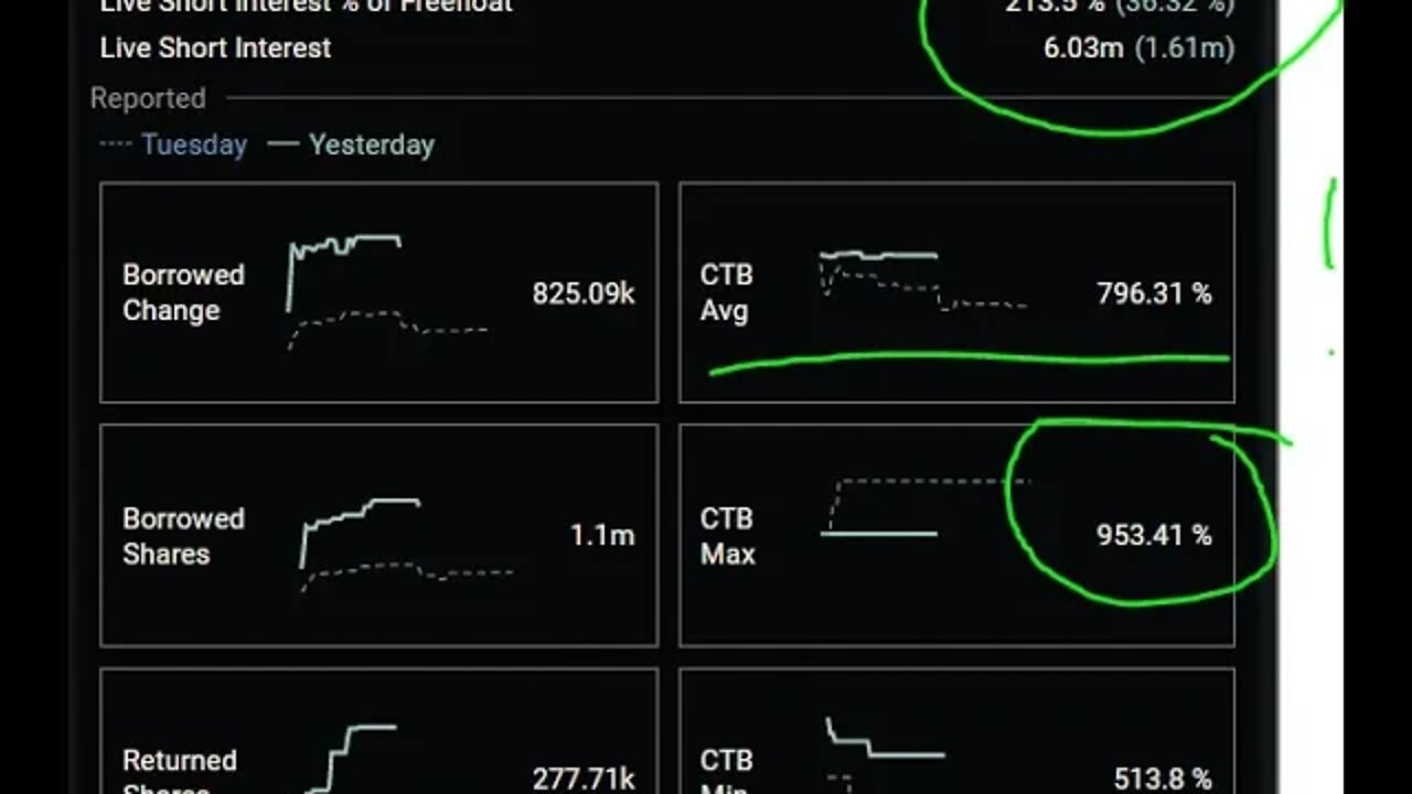 $TBLT FILING lets discuss. SI% OVER 200! CTB 800% (confirmed w/my broker)! NEED 2 KNOW +HYPOTHESIS