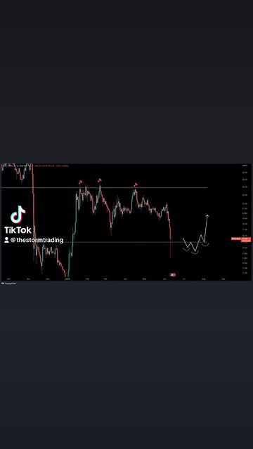 🚨#SOL / $USD - Update Wicked into my support zone target, where i did take profit