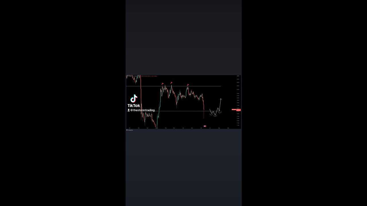 🚨#SOL / $USD - Update Wicked into my support zone target, where i did take profit