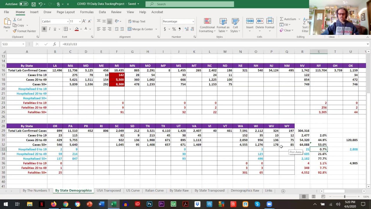 COVID-19 Reviewing Data Together - Apr 6