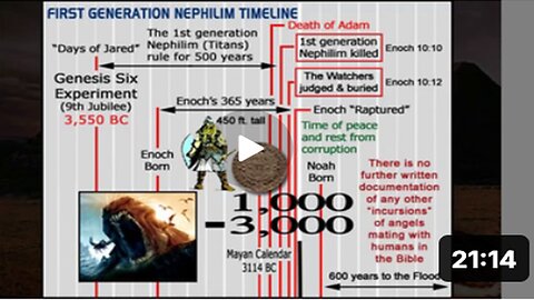 How the Nephilim Returned after the Flood