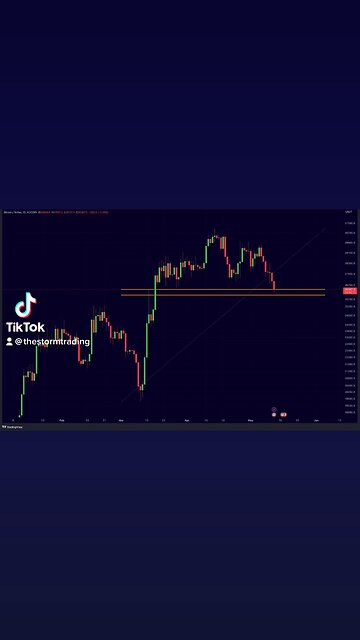 #Bitcoin Golden Pocket Support. Will it hold?🚨