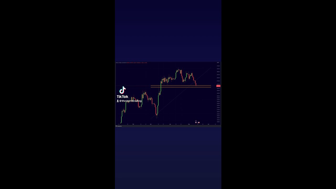 #Bitcoin Golden Pocket Support. Will it hold?🚨