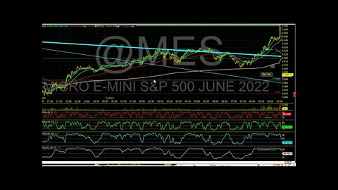 Trading the $MES Every actionable trade and easy to see buy signals