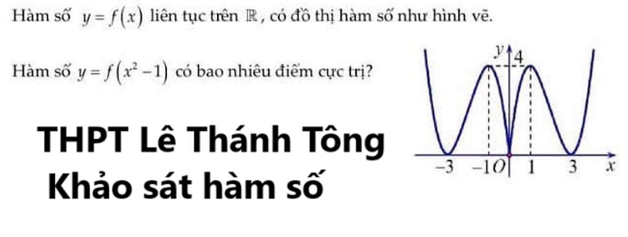 THPT Lê Thánh Tông: Hàm số y=f(x) liên tục trên R có đồ thị như hình vẽ. Hàm số y=f(x^2-1) có