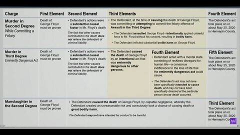 George Floyd Trial - Jury Instructions Before Closing Arguments