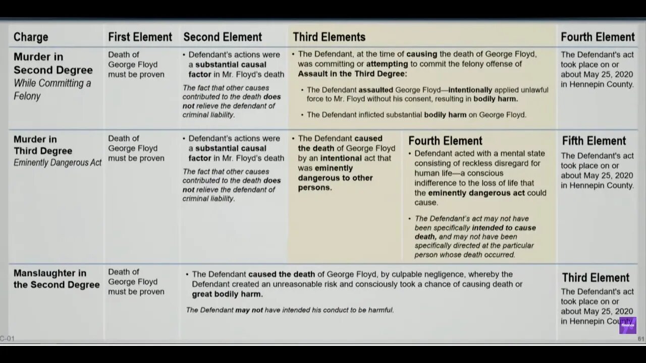 George Floyd Trial - Jury Instructions Before Closing Arguments