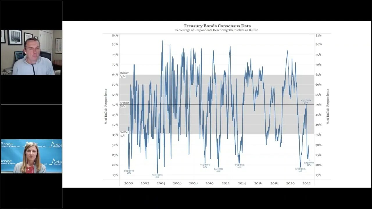 Talking Data Episode #131: Bond Market Carnage Update