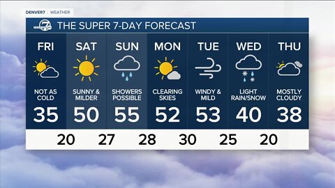 Light snow possible for the metro later today
