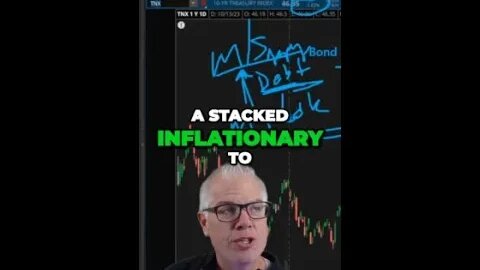 The Markets Biggest Fear Transitioning from Inflation to Deflation