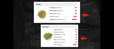 Dangerous heavy metals found in our spices/seasonings