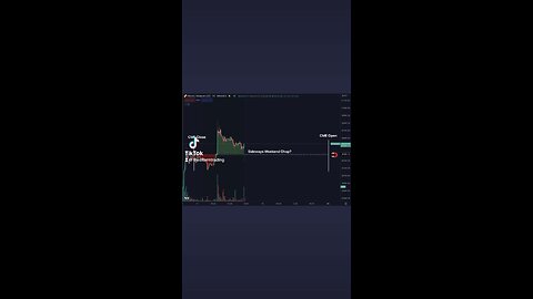 🚨#Bitcoin so far so good. Indeed not really moving much from the Friday CME close price and $ALTS