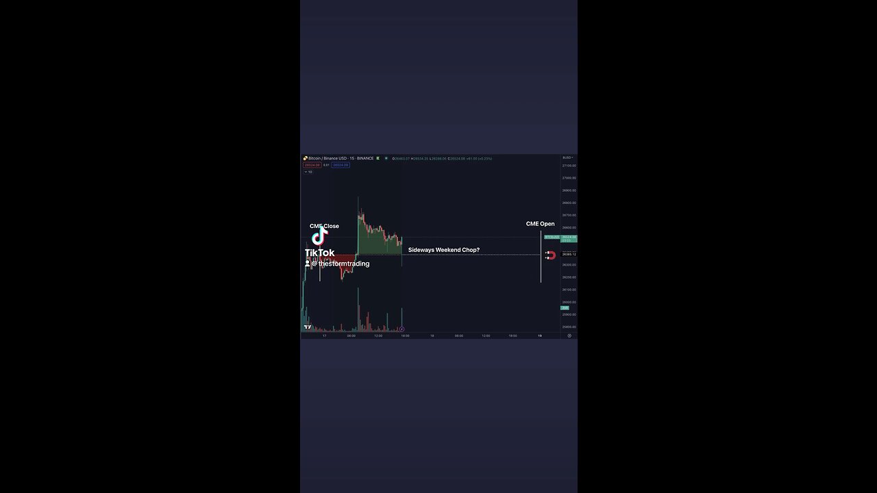 🚨#Bitcoin so far so good. Indeed not really moving much from the Friday CME close price and $ALTS
