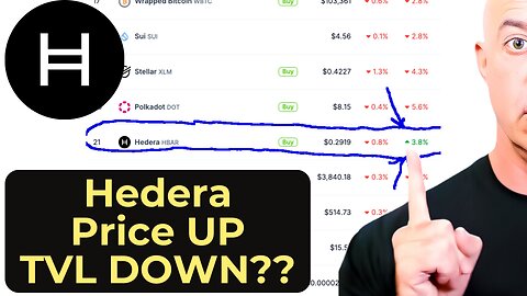 HBAR Update Dec 18: Price Soars While TVL Tumbles – What's Really Happening?