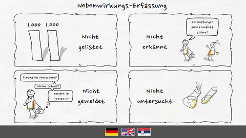 Über die Motive von Ungeimpften - Teil 2 (Sicherheit)