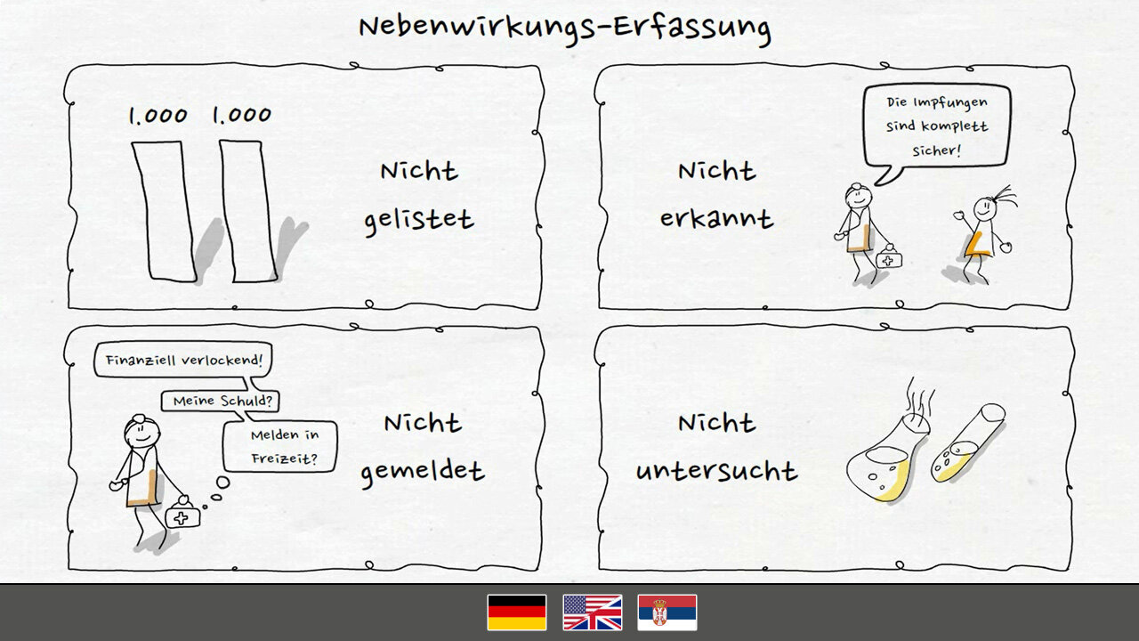 Über die Motive von Ungeimpften - Teil 2 (Sicherheit)