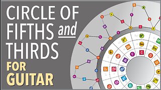 Circle of Fifths AND Thirds (for guitar) - How to REALLY use them