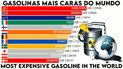 GASOLINAS MAIS CARAS DO MUNDO (1990 - 2020)