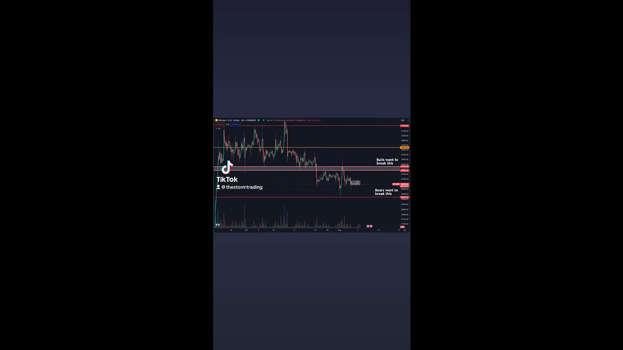 🔴 Pretty sure this #Bitcoin price action won't go on for much longer
