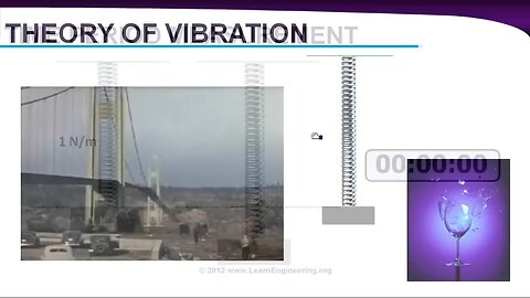 Theory of vibration