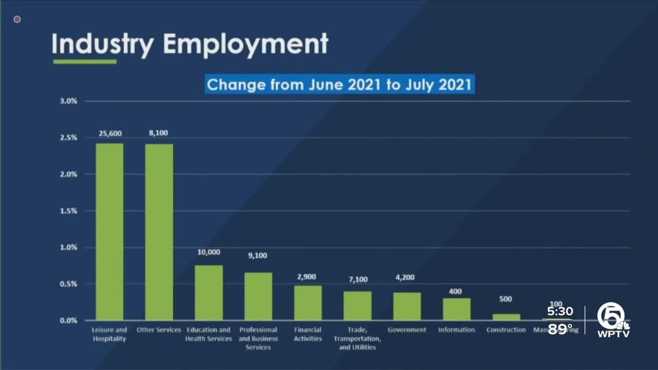 Florida's job numbers continue to show encouraging signs