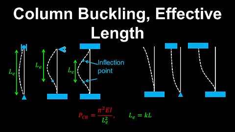 Column Buckling, Effective Length - Structural Engineering