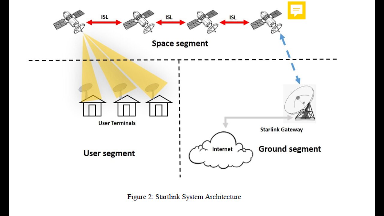 Starlink and Rumble peering, what does it mean to us? Patriots?