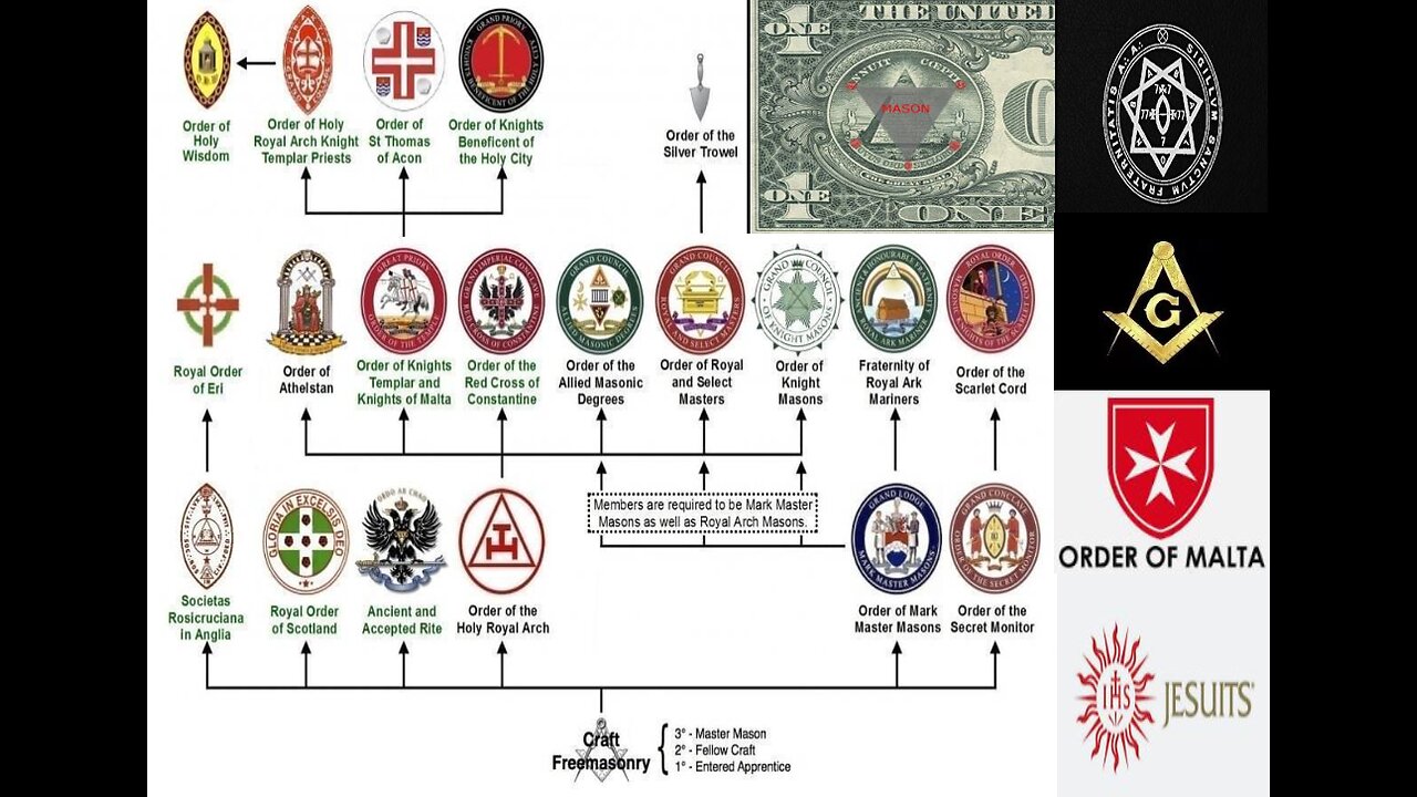 HOW MANY SECRET SOCIETIES CAN YOU NAME???