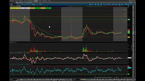 Trading Review Session, Day Trading Week 11/6/23-11/10/23