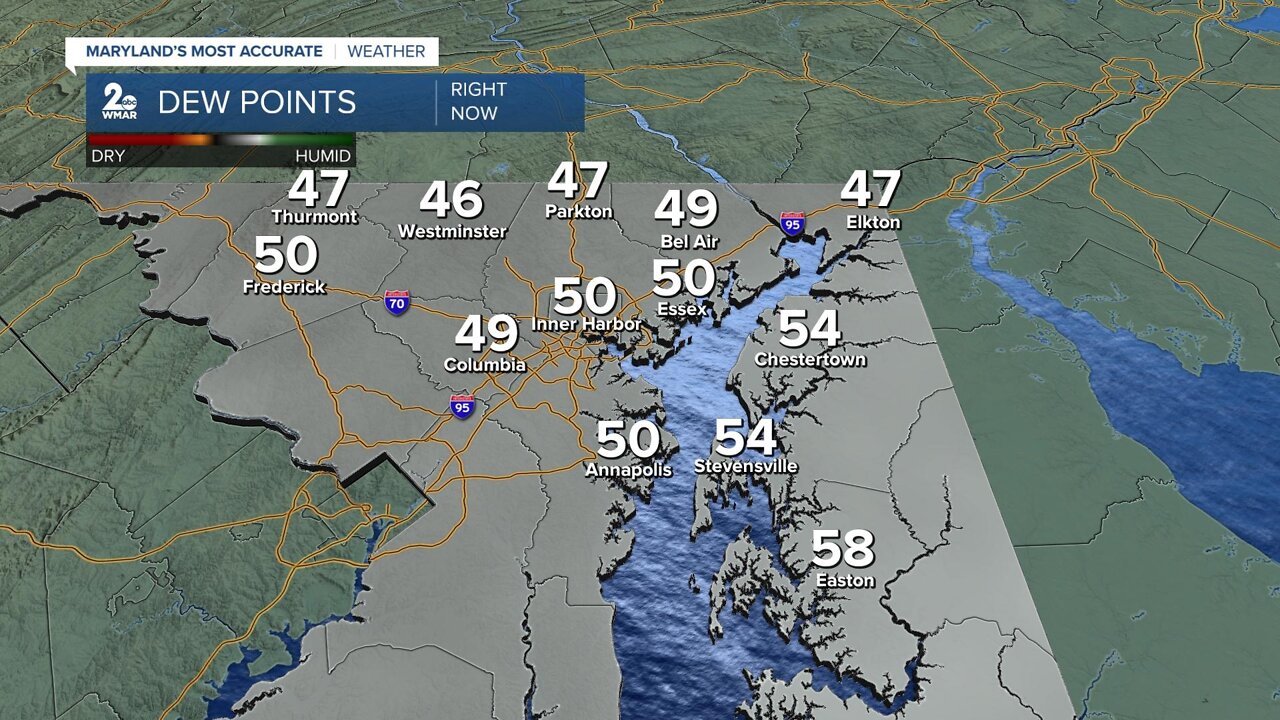 Less Humid