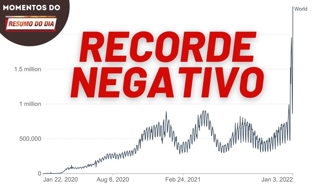Brasil tem recorde de infecções de covid em 24 horas | Momentos do Resumo do Dia
