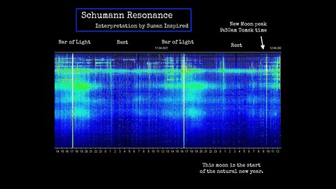 Schumann Resonance April 12 - A Peak Into the Early Energies Beginning the Natural New Year