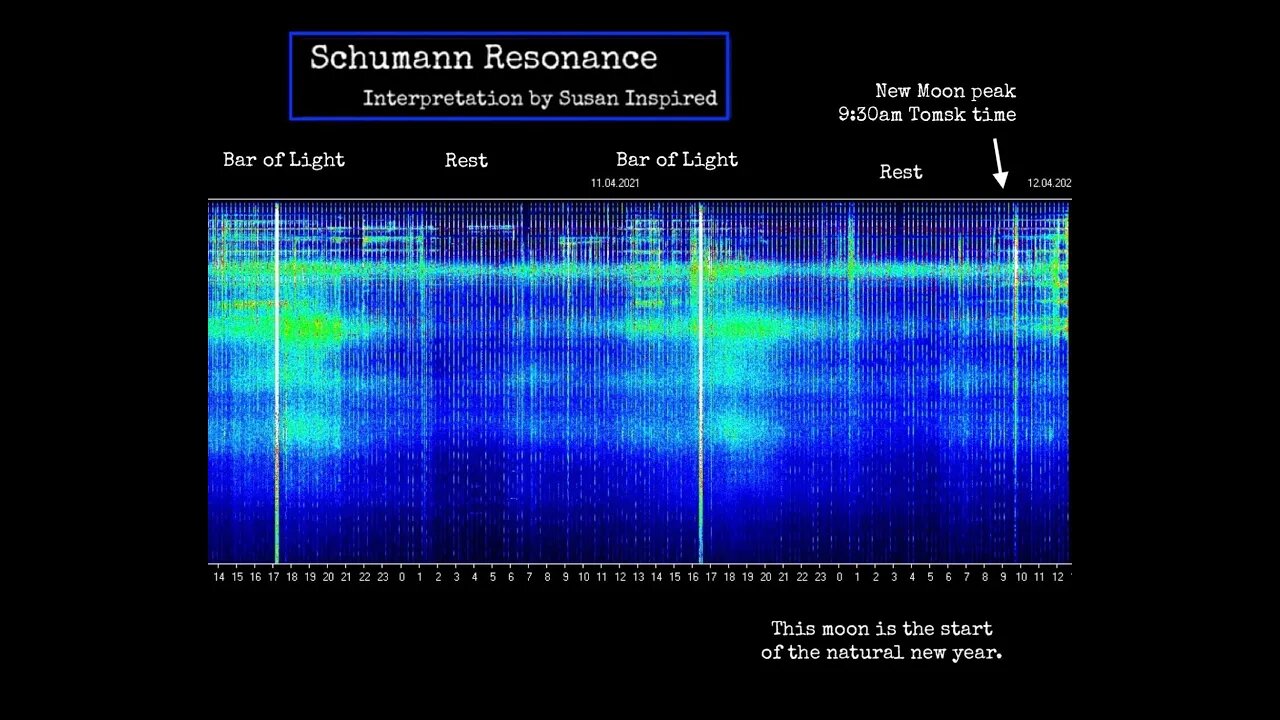 Schumann Resonance April 12 - A Peak Into the Early Energies Beginning the Natural New Year