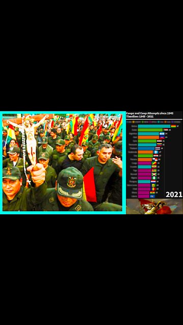 Country with the Most COUPS? #Shorts ⚔️📊