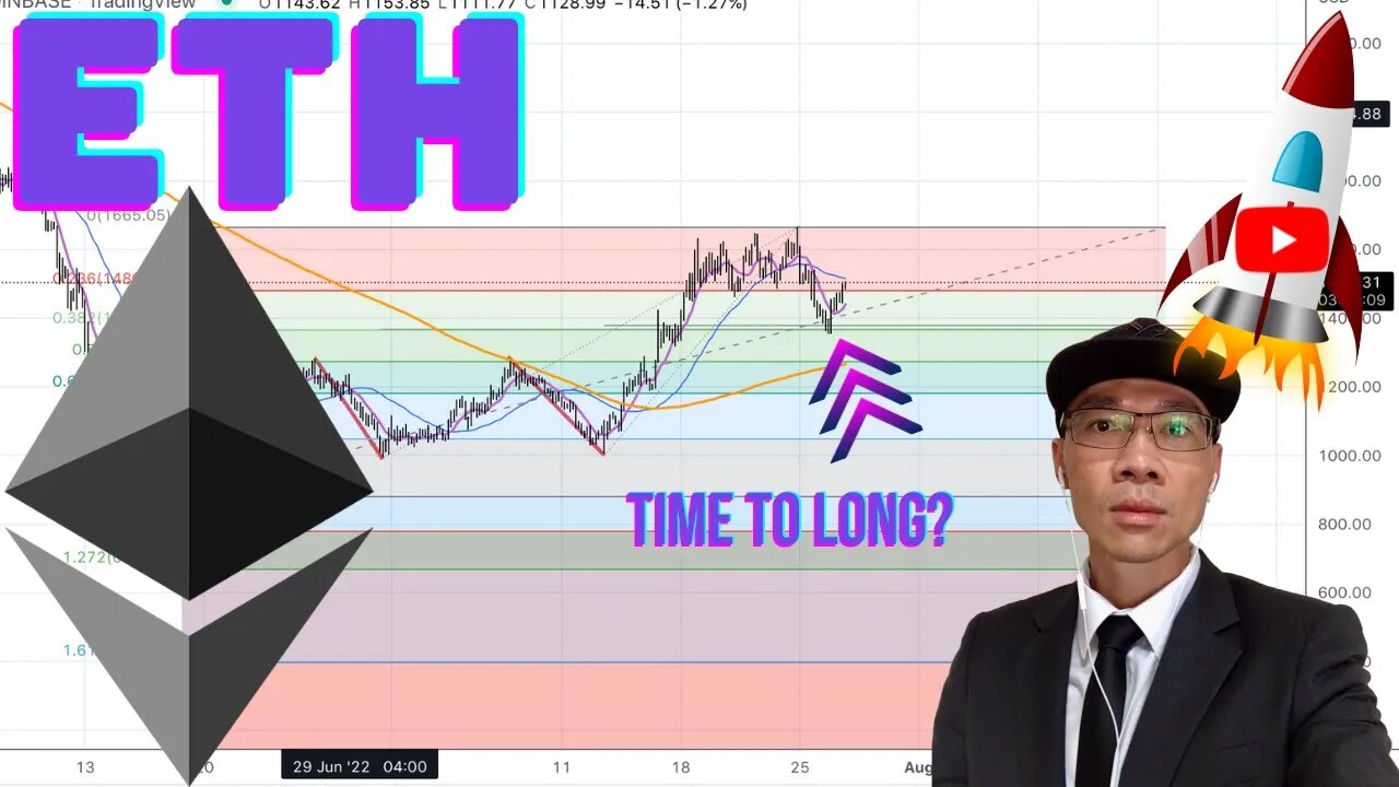 Ethereum Technical Analysis | $ETH Price Predictions