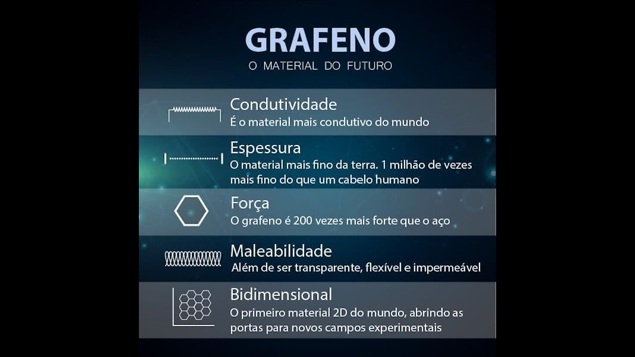 GRAFENO - NANOMEDICINA - VACINAS