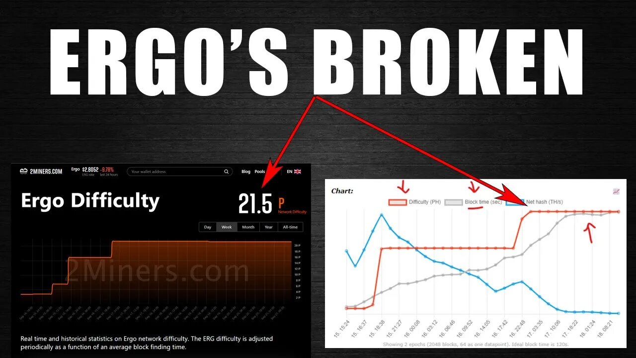 ERGO Is BROKEN!!!! | Here's How To Make ERGO Profitable!!!!