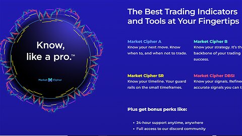 Basic Technical Analysis With Market Cipher