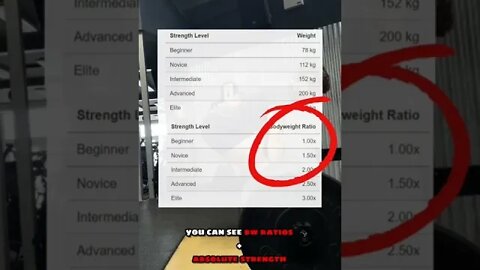 How strong should your deadlift be? Check the standards here #gym #deadlift #powerlifting #coach