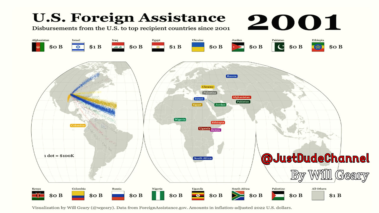 US Foreign Assistance Since 2001 | Will Geary