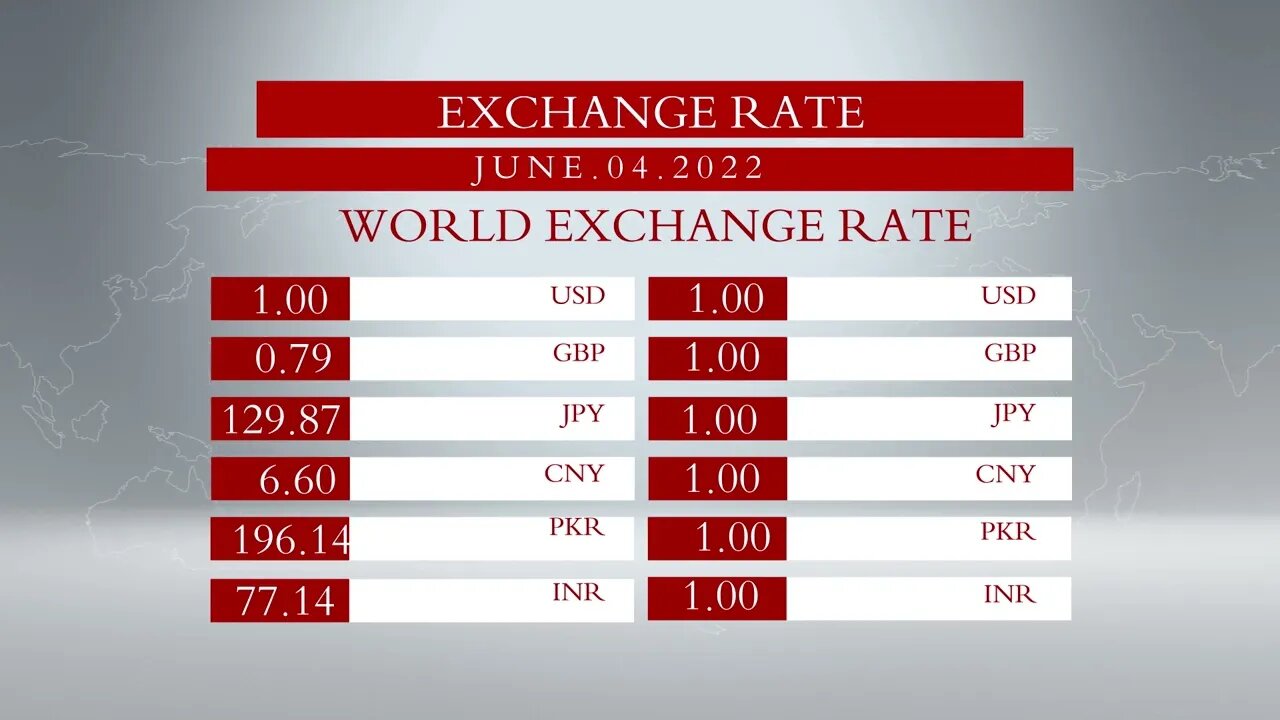 Global Exchange Rate from 05.JUNE 2022