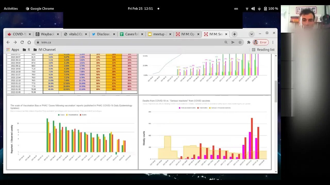 2022-02-25: Analysis of PHAC 'Cases following vaccination' data (Lunch and Learn Meetup)