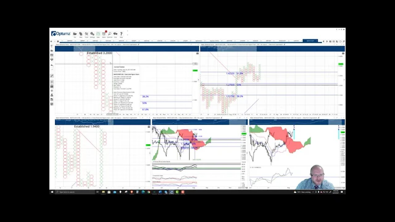 Polygon (MATIC) Cryptocurrency Price Prediction, Forecast, and Technical Analysis - August 20 2021