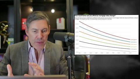 Recession Odds Increasing (Shocking Charts Revealed)