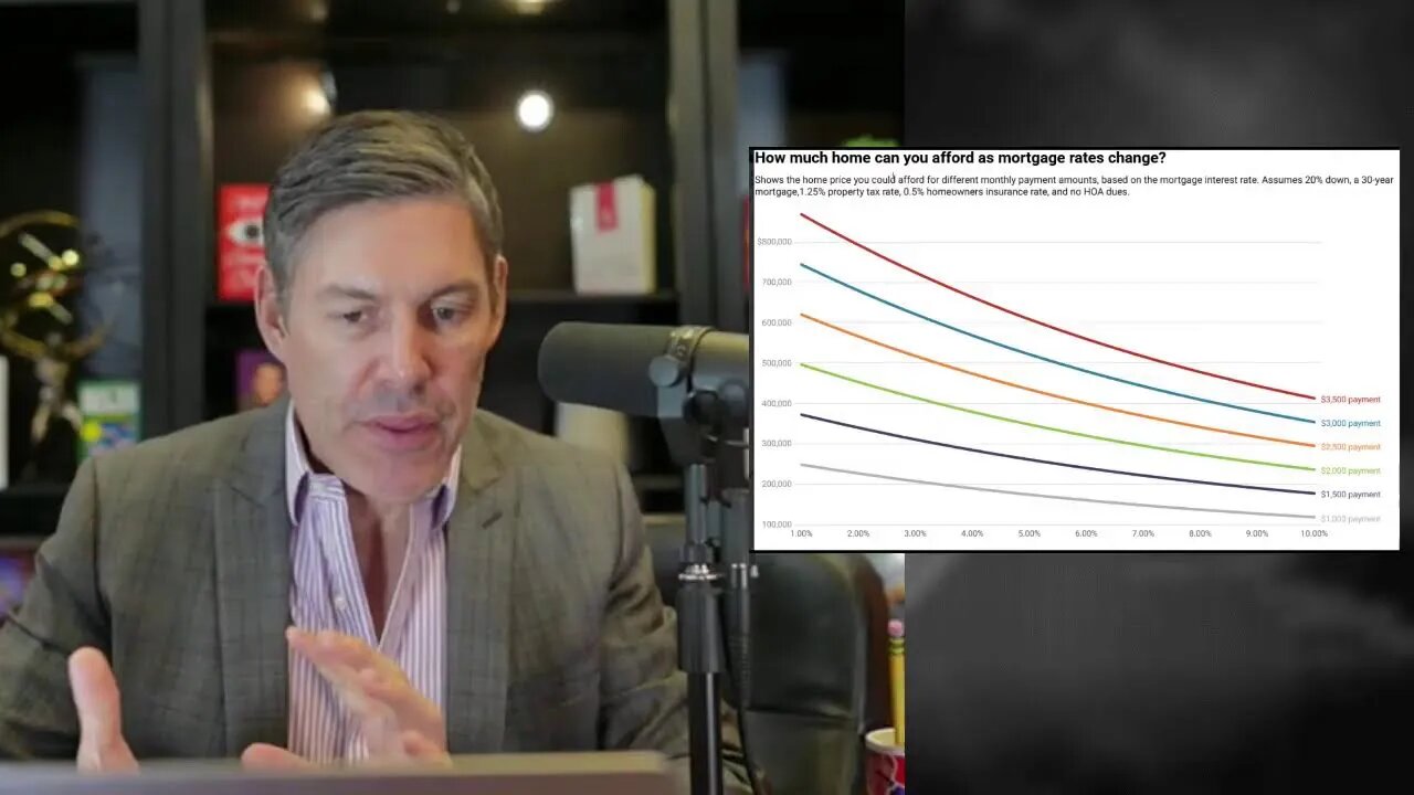 Recession Odds Increasing (Shocking Charts Revealed)