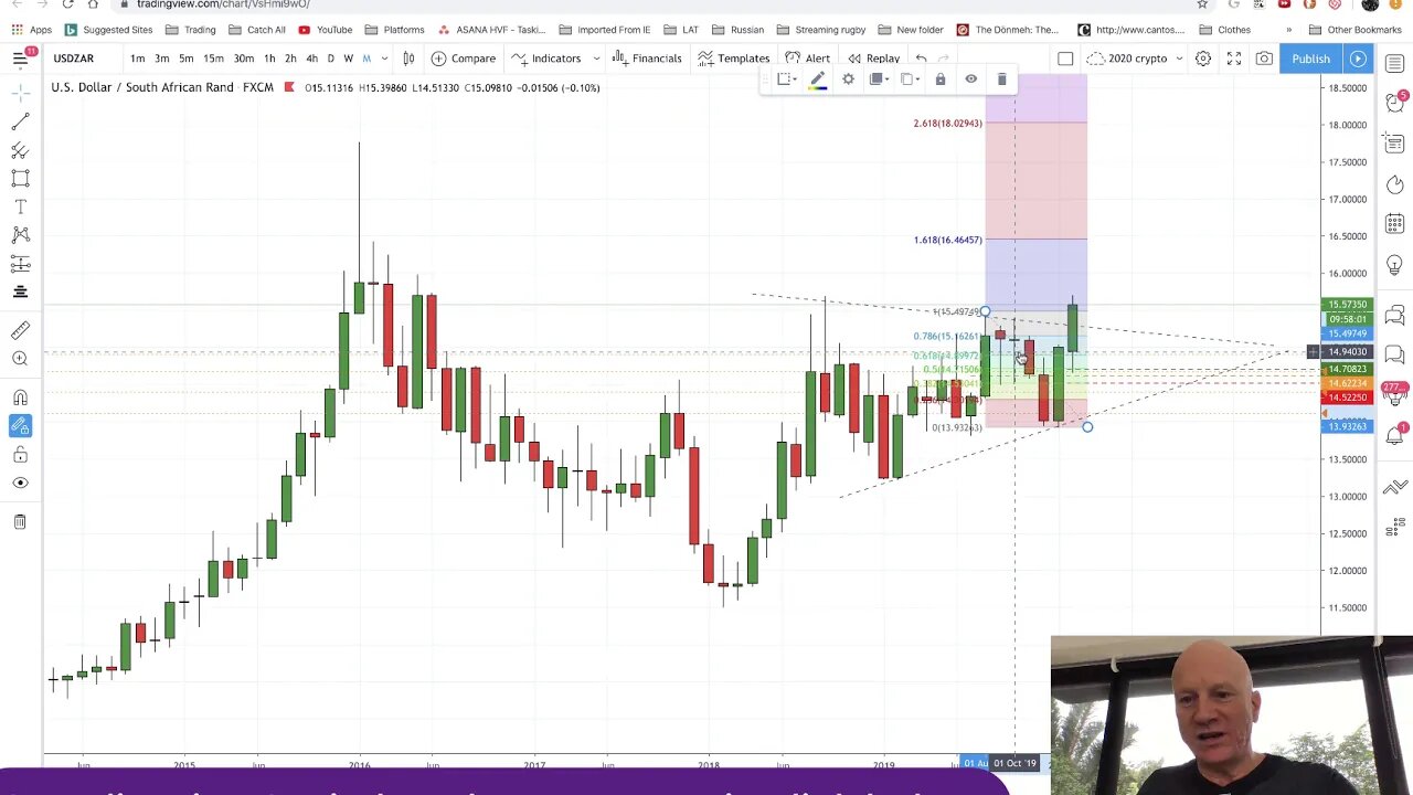 Why FX Emergings failure is your best Trade