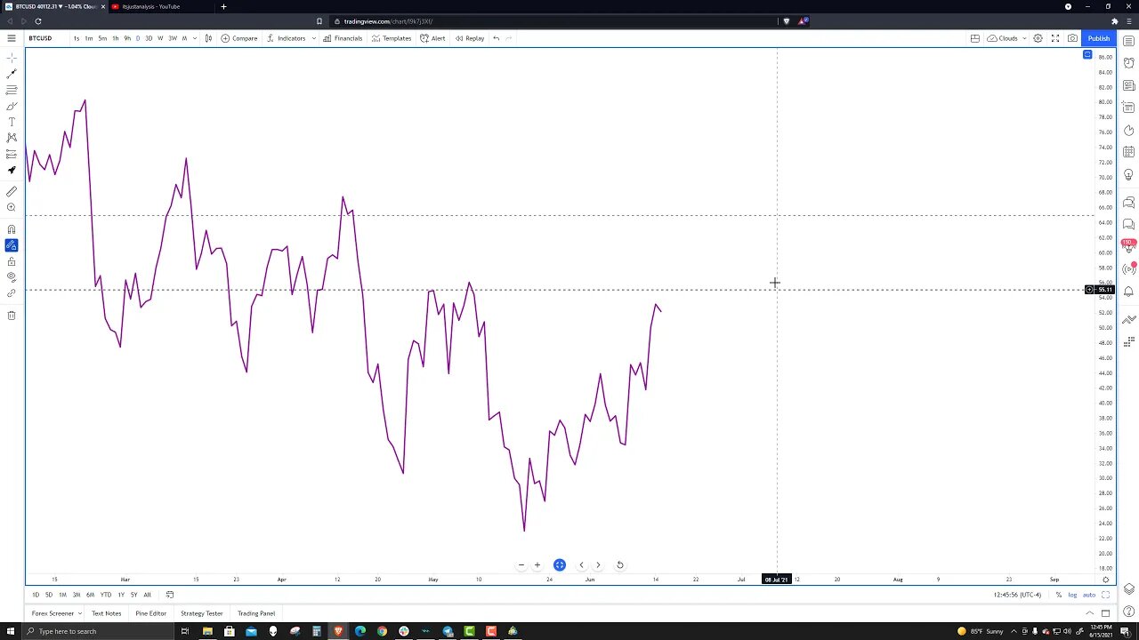 Bitcoin (BTC) Cryptocurrency Price Prediction, Forecast, and Technical Analysis for June 15th, 2021