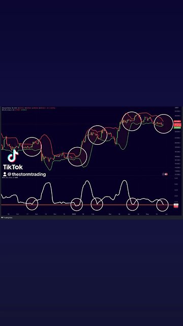#BITCOIN VOLATILITY IMMINENT NEXT WEEK!🚨