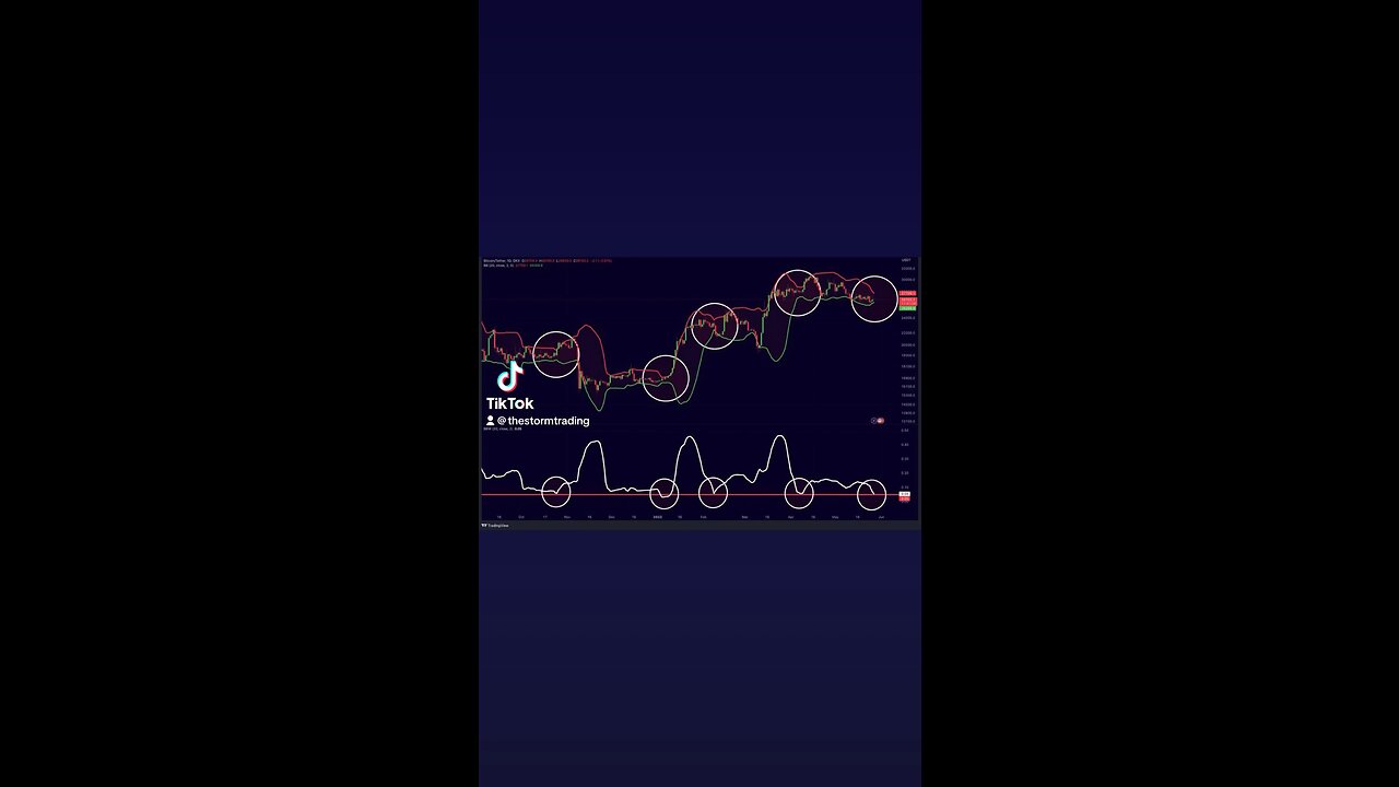 #BITCOIN VOLATILITY IMMINENT NEXT WEEK!🚨